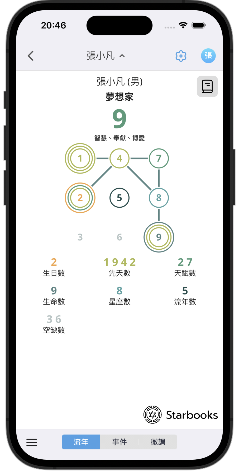 生命靈數